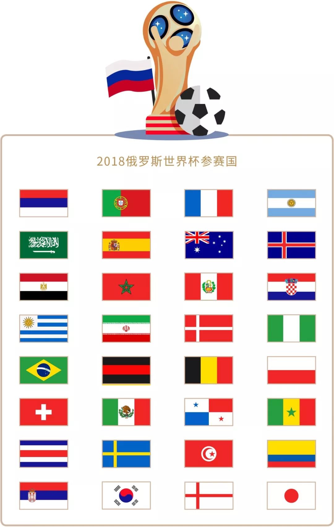 职业体